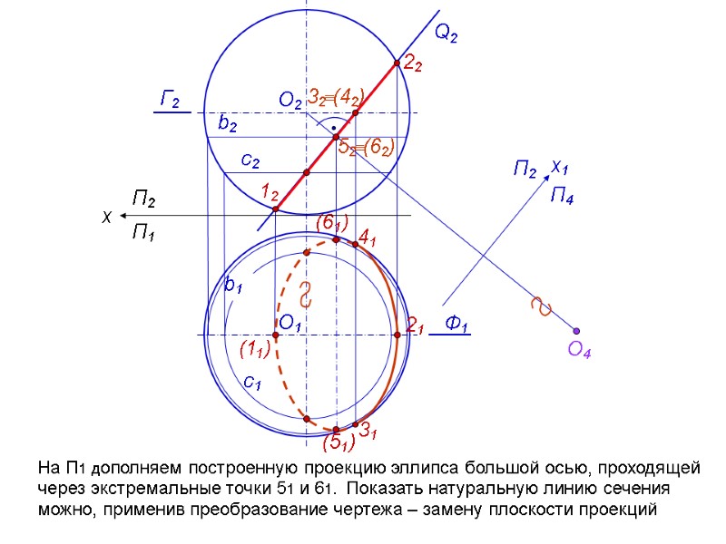 На П1 дополняем построенную проекцию эллипса большой осью, проходящей через экстремальные точки 51 и